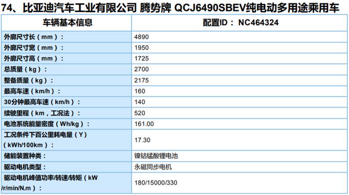 来者不善/长安E-Rock续航超600km 第8批新能源推广目录车型汇总