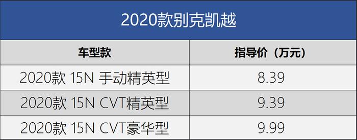 2020款别克凯越上市 售价仍为8.39-9.99万元