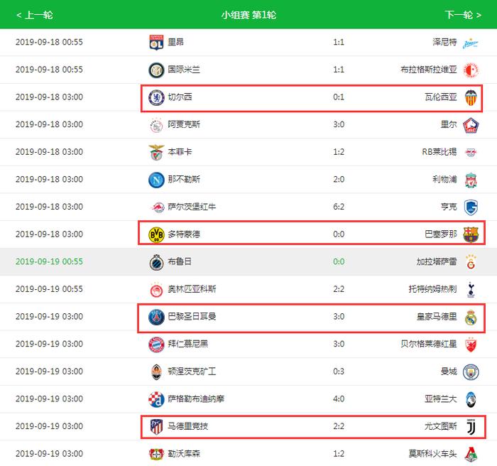 欧洲第一联赛翻车！4大豪门出战欧冠首轮仅1胜，两巨无霸遭吊打