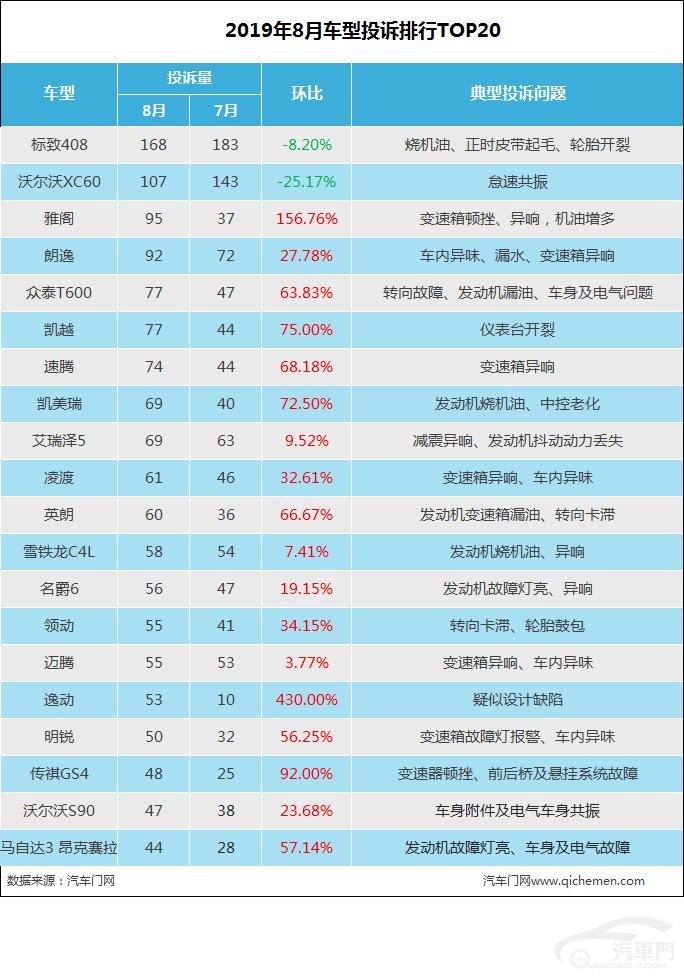 沃尔沃销量连涨 XC60“共振”却成难题