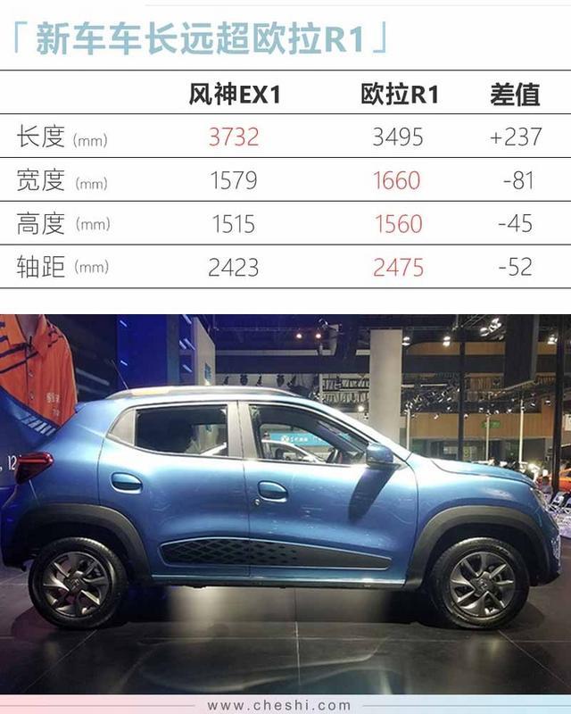 全新SUV，下个月上市，别总想着比亚迪元EV了