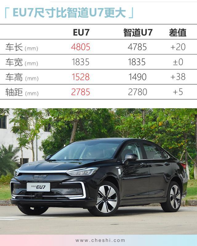 北汽终于换标！全新旗舰B级车 ，比亚迪、吉利危险了？