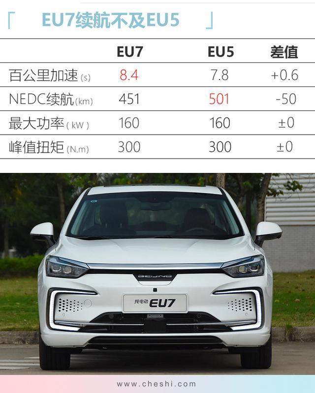 北汽终于换标！全新旗舰B级车 ，比亚迪、吉利危险了？