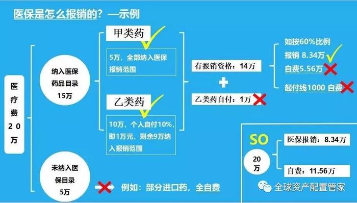 医保：异地就医如何结算？实用攻略快收藏！