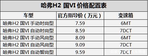 满足全新排放标准 哈弗H2国VI车型劲锐来袭