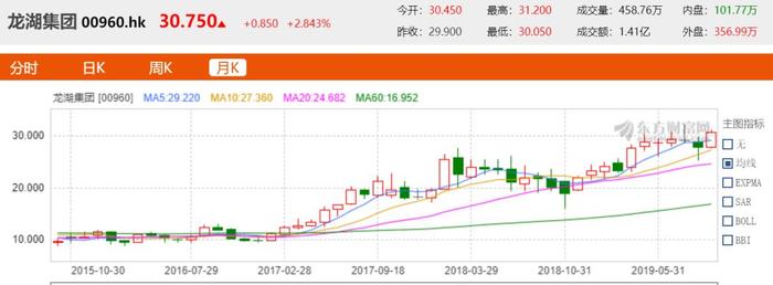 绿地精装房，哭声在回荡