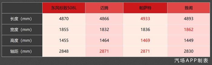 场爷撩车：这一届的东风标致508L真不错，其实还能做得更彻底