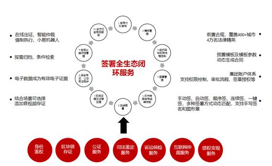 君子签区块链电子合同亮相国际汽车金融暨融资租赁峰会