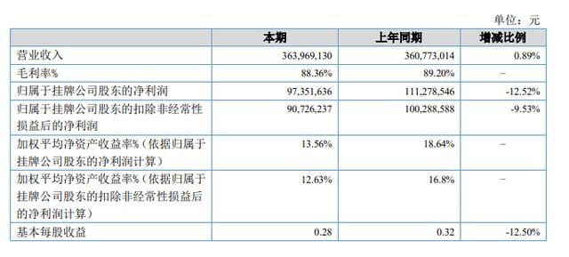 指南针IPO，约90%是销售人员，用户曝不断接到销售的骚扰电话