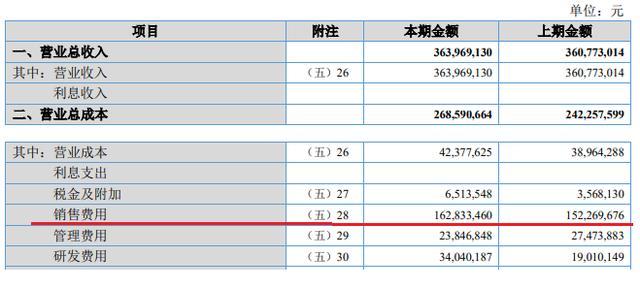 指南针IPO，约90%是销售人员，用户曝不断接到销售的骚扰电话