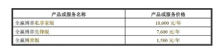 指南针IPO，约90%是销售人员，用户曝不断接到销售的骚扰电话