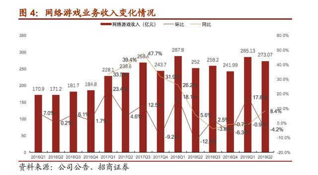 新一批网络游戏版号名单，腾讯网易在列！下半年手游市场持续景气