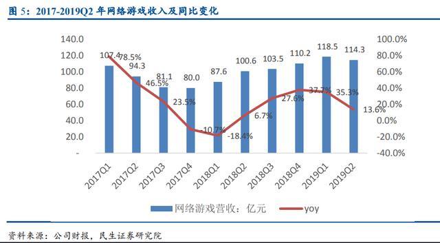 新一批网络游戏版号名单，腾讯网易在列！下半年手游市场持续景气