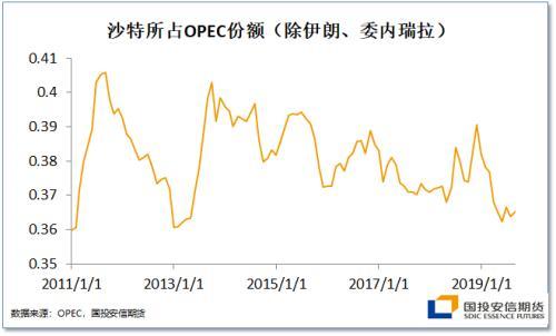 沙特复产进程扰动油市节奏 地缘风险溢价修正悲观预期