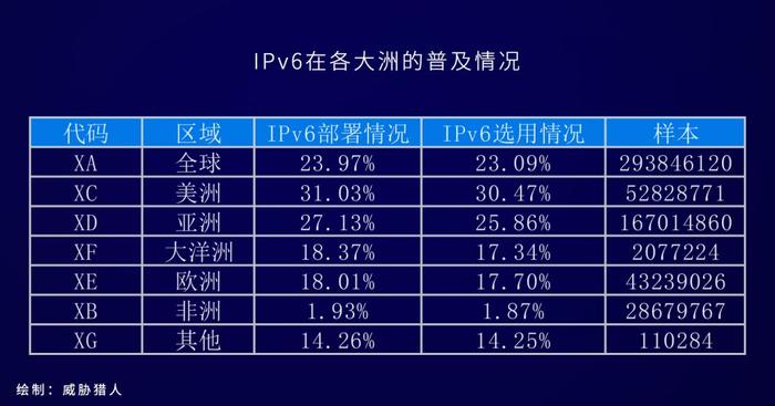 IPv6 带来的反欺诈难题，程序员该如何破解？