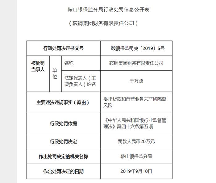 鞍钢集团财务公司连收四张罚单 两高管被指应负直接负责