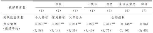 蒙格斯智库：近墨者黑 负面情绪真的会传染吗？