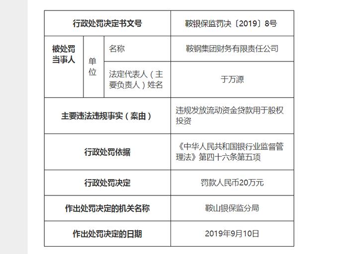 鞍钢集团财务公司连收四张罚单 两高管被指应负直接负责