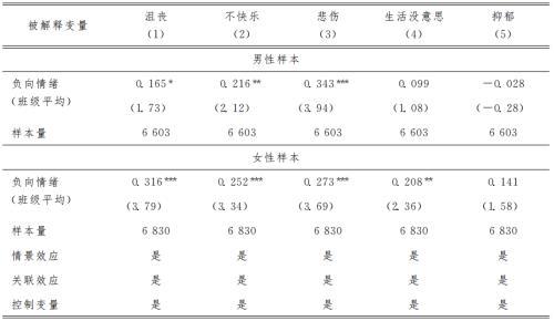 蒙格斯智库：近墨者黑 负面情绪真的会传染吗？