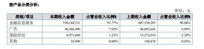 指南针IPO，约90%是销售人员，用户曝不断接到销售的骚扰电话