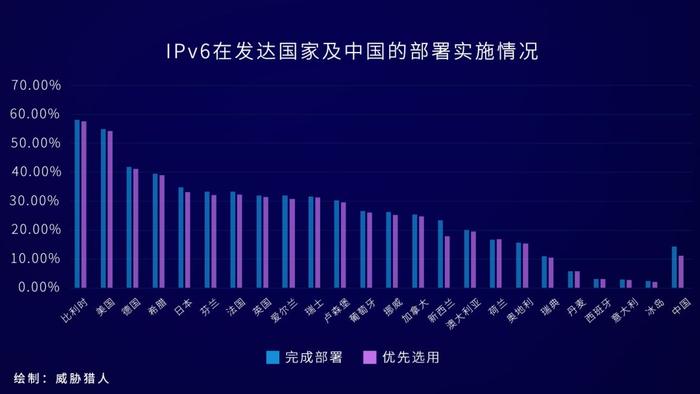 IPv6 带来的反欺诈难题，程序员该如何破解？