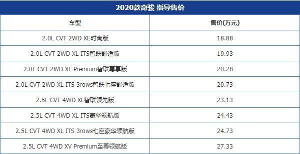 售18.88-27.33万元 2020款日产奇骏上市