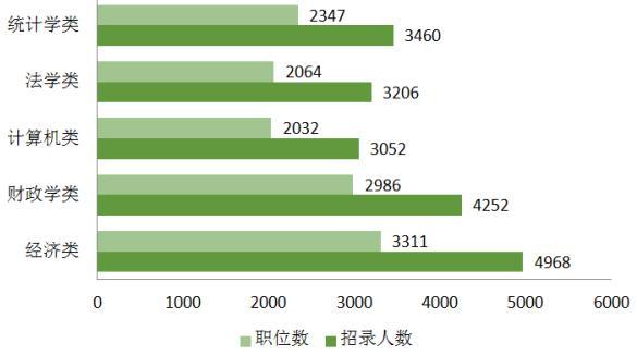 2020国家公务员考试，局机关、边检招录1千余人，10上旬发布公告