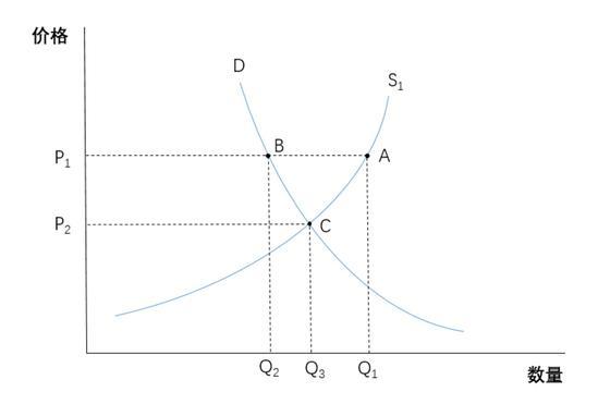 OYO快跑的经济学分析：学习亚马逊、Costco零售业的精益生产思维