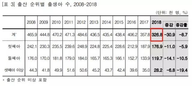 老龄化，房价太高，人口跌破千万……首尔“超大城市”地位恐难保