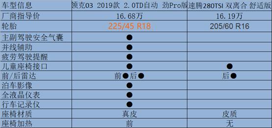 领克03对比速腾，谁更值得买？