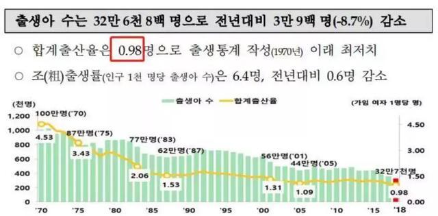 老龄化，房价太高，人口跌破千万……首尔“超大城市”地位恐难保