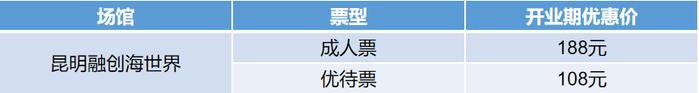 昆明融创乐园项目启动会在昆举行 滇池边的世界乐园 12月引爆全城