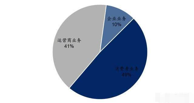 华为一年研发投入100多亿美元，为什么处理器还是比不过苹果？