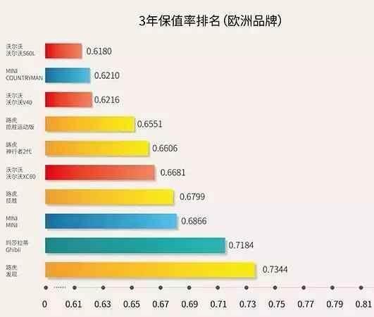 同病相怜的兄弟 沃尔沃和路虎做邻居 谁也卖不动