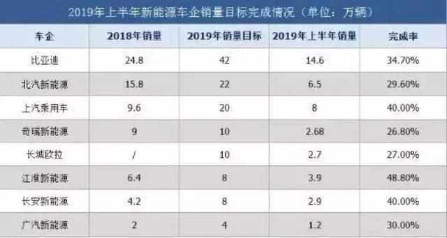 万台红旗怼千辆新势力，被低估的燃油车和严重高估的纯电动