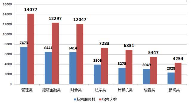 2020国家公务员考试，局机关、边检招录1千余人，10上旬发布公告