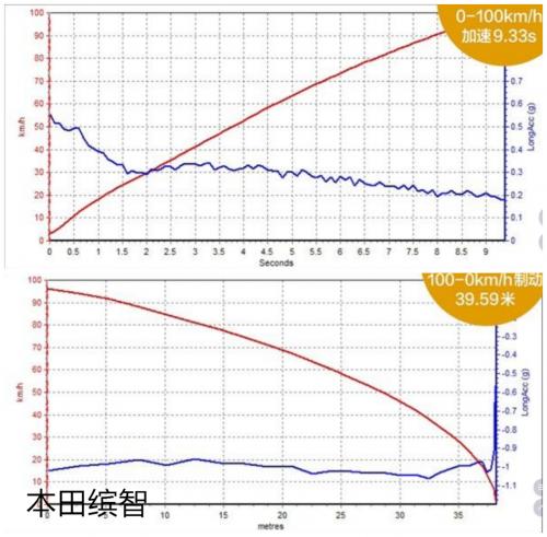 WEY VV5、缤智、ix35针尖对麦芒，孰强孰弱用数据来说话！