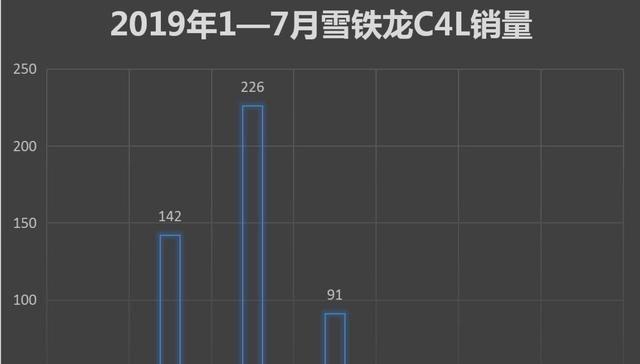 在中国造车有多险？老款畅销新款扑街是常事，感动自己车主却不认