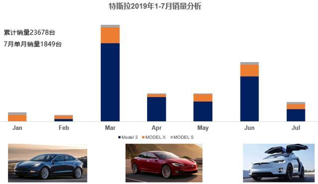 国内电动车那么便宜，特斯拉还那么贵？最全解析在此，看完明白了