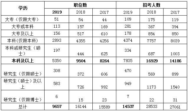 2020国家公务员考试，局机关、边检招录1千余人，10上旬发布公告