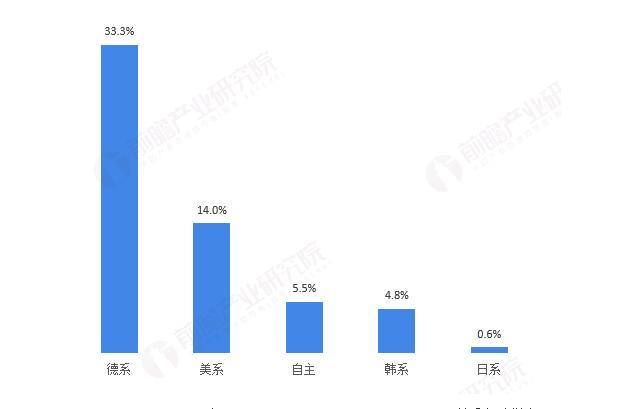 手动变速箱份额继续下滑，未来五年，你想买也手动挡买不到了