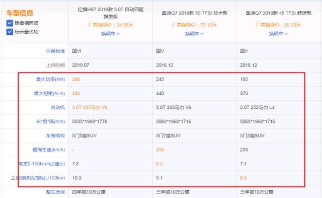 红旗3.0T，为什么跑不过奥迪的2.0T？