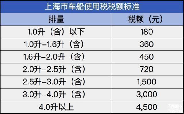 买车一时爽，用车泪两行？思域用车成本小计