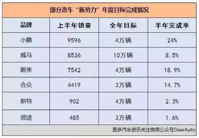 万台红旗怼千辆新势力，被低估的燃油车和严重高估的纯电动