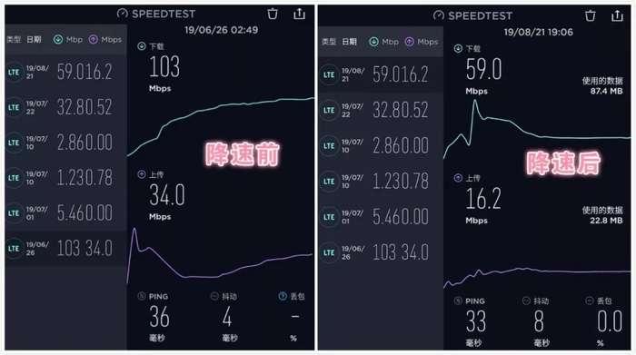 5G未起 4G未央 是谁偷走了我的手机网速？