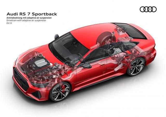 热血与美感的并进 评测全新奥迪RS7 Sportback