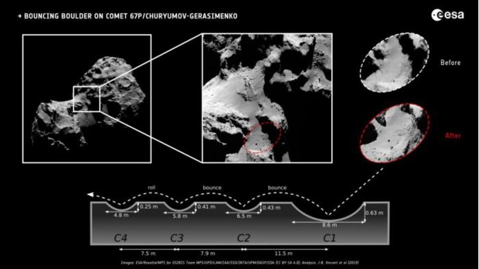 罗塞塔号探测器发回的图像显示67P彗星上的反弹巨石