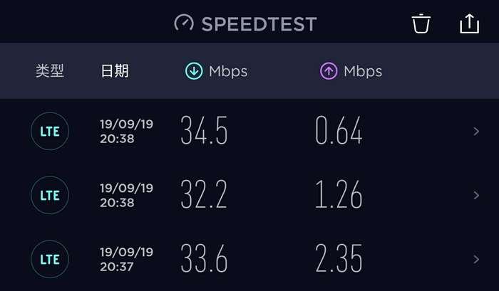 5G未起 4G未央 是谁偷走了我的手机网速？