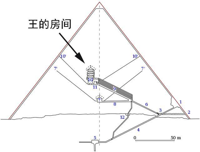 光速、圆周率、精准的方向，神秘的埃及金字塔，竟藏这么多秘密！