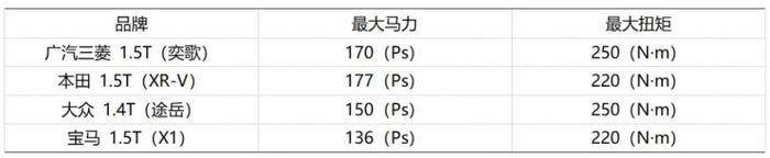 大家下滑它却在涨，广汽三菱的产品，究竟有何过人之处？